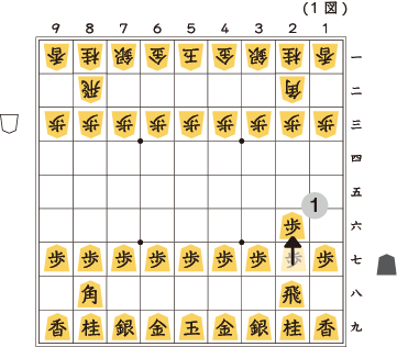 How to Play Shogi